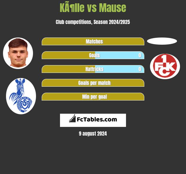 KÃ¶lle vs Mause h2h player stats