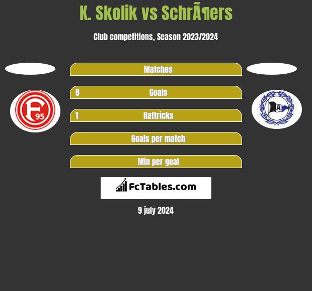 K. Skolik vs SchrÃ¶ers h2h player stats