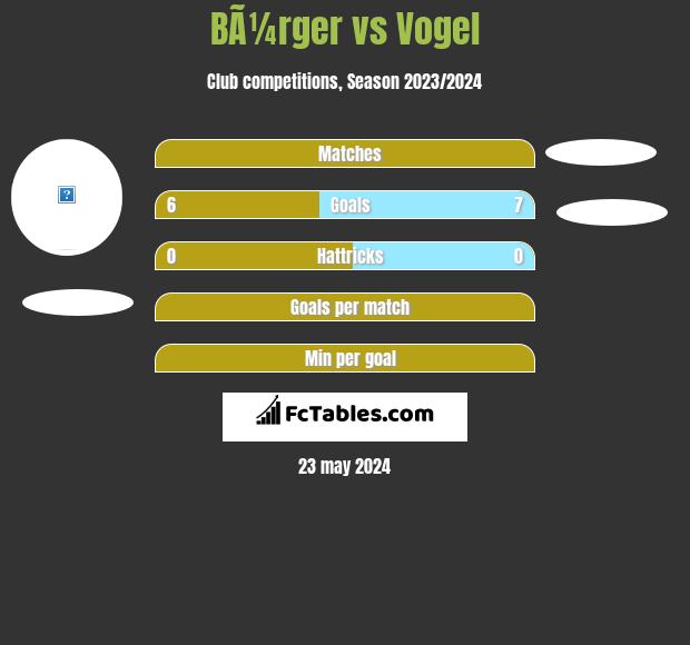 BÃ¼rger vs Vogel h2h player stats