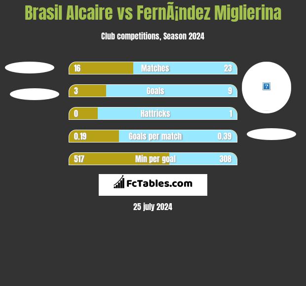 Brasil Alcaire vs FernÃ¡ndez Miglierina h2h player stats
