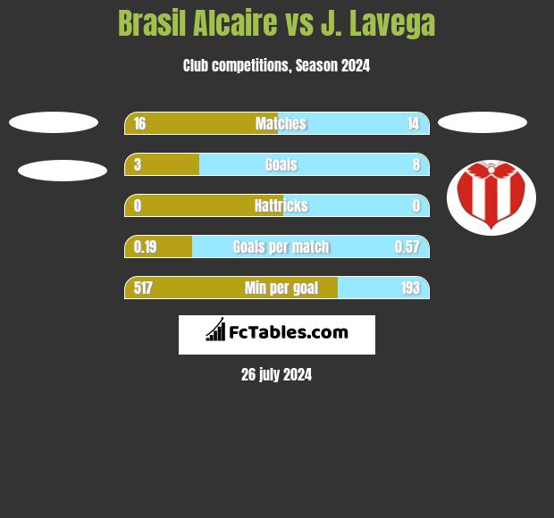 Brasil Alcaire vs J. Lavega h2h player stats