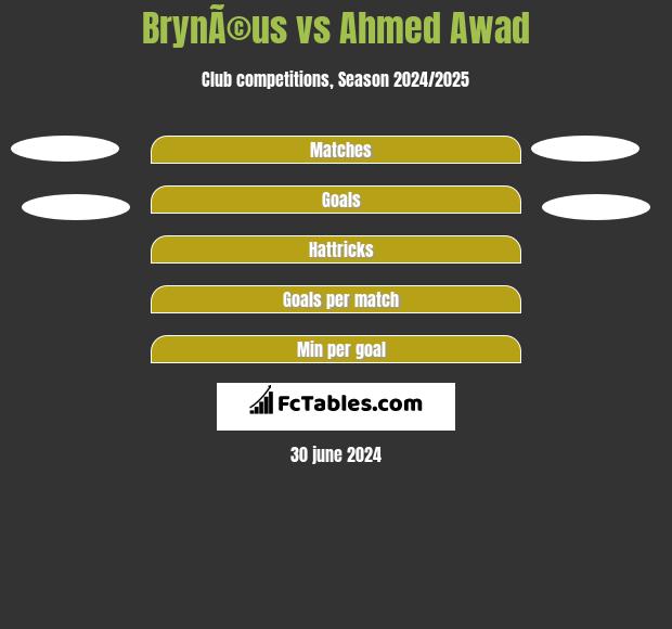 BrynÃ©us vs Ahmed Awad h2h player stats