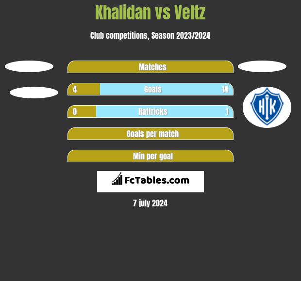 Khalidan vs Veltz h2h player stats