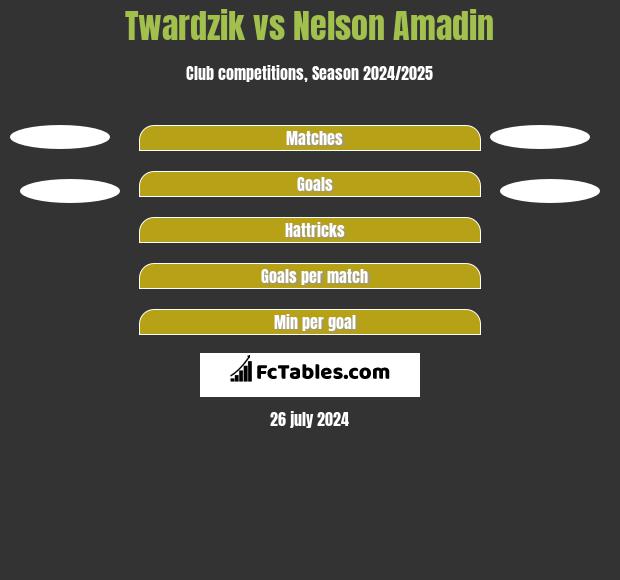 Twardzik vs Nelson Amadin h2h player stats