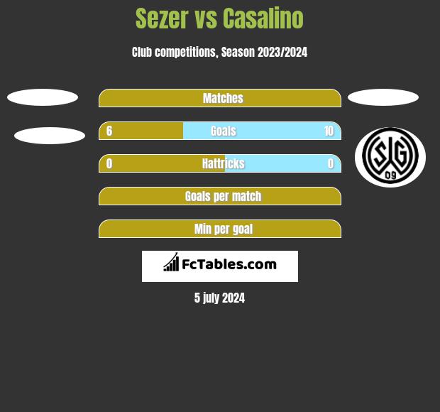 Sezer vs Casalino h2h player stats