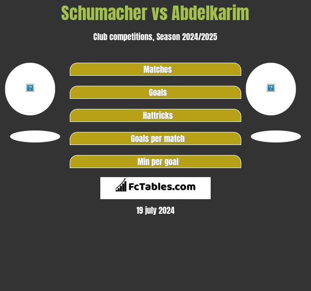 Schumacher vs Abdelkarim h2h player stats