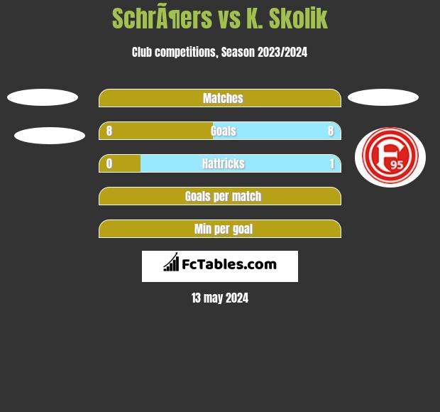 SchrÃ¶ers vs K. Skolik h2h player stats