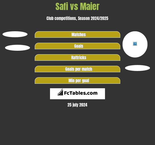 Safi vs Maier h2h player stats
