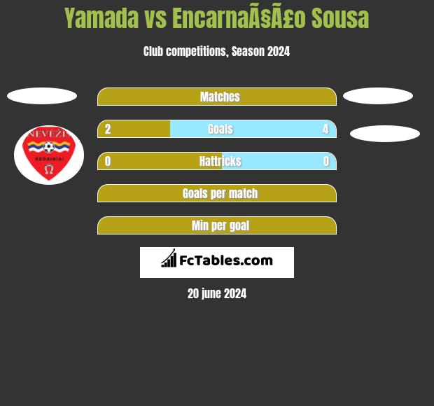 Yamada vs EncarnaÃ§Ã£o Sousa h2h player stats
