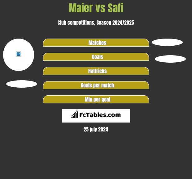 Maier vs Safi h2h player stats