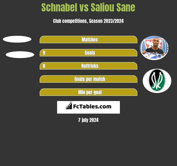 Schnabel vs Saliou Sane h2h player stats