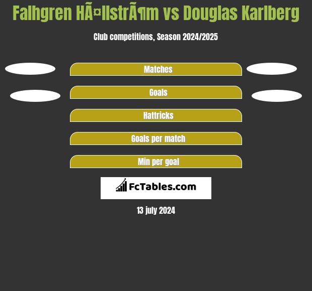 Falhgren HÃ¤llstrÃ¶m vs Douglas Karlberg h2h player stats