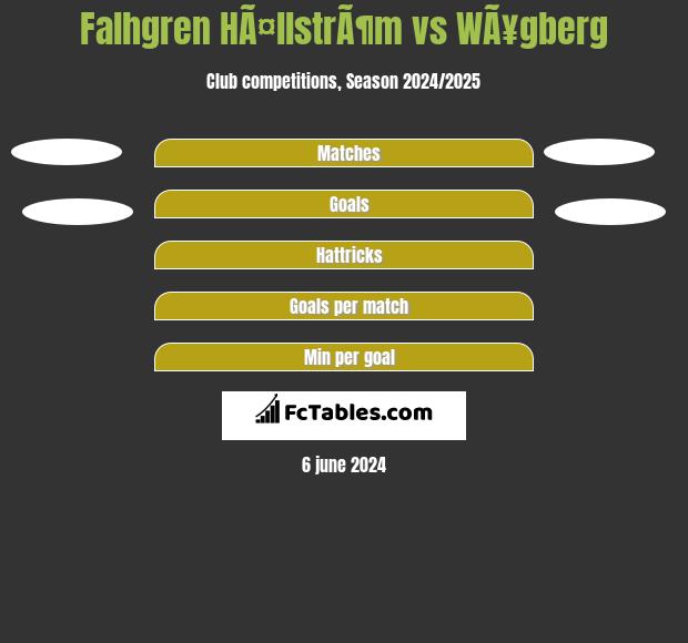 Falhgren HÃ¤llstrÃ¶m vs WÃ¥gberg h2h player stats