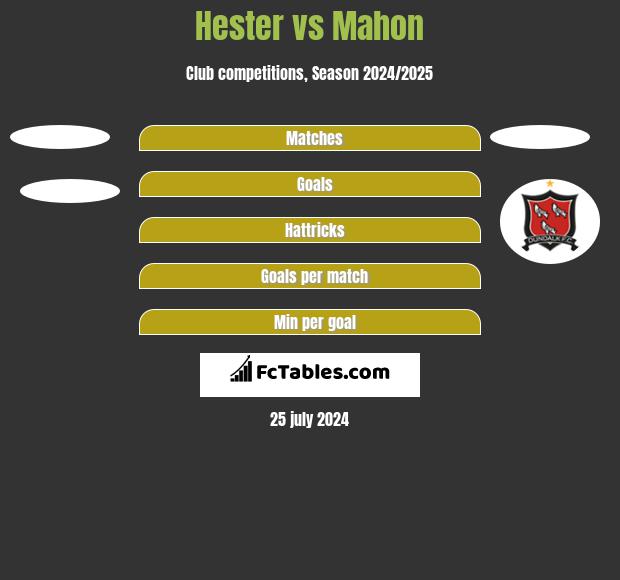 Hester vs Mahon h2h player stats