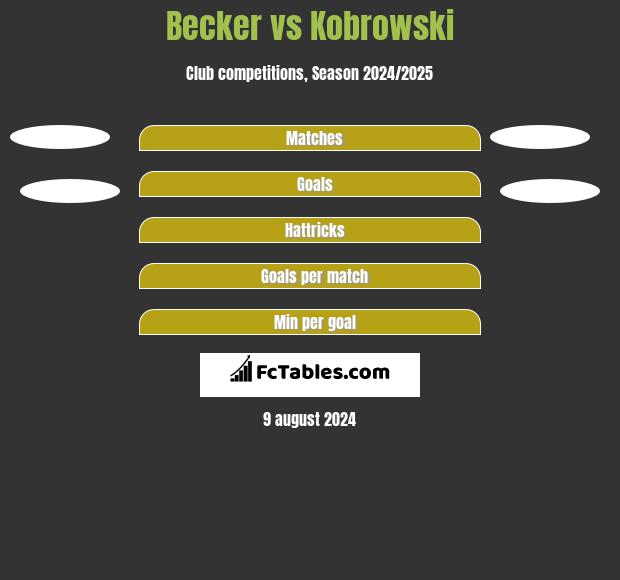 Becker vs Kobrowski h2h player stats