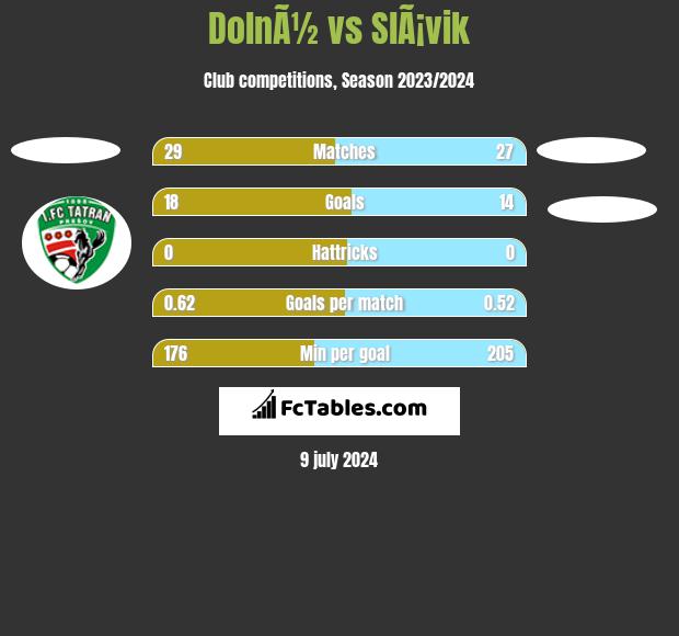 DolnÃ½ vs SlÃ¡vik h2h player stats
