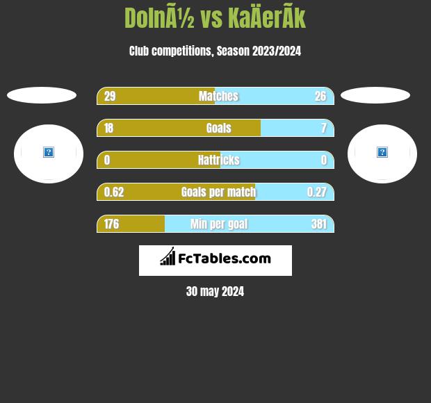 DolnÃ½ vs KaÄerÃ­k h2h player stats