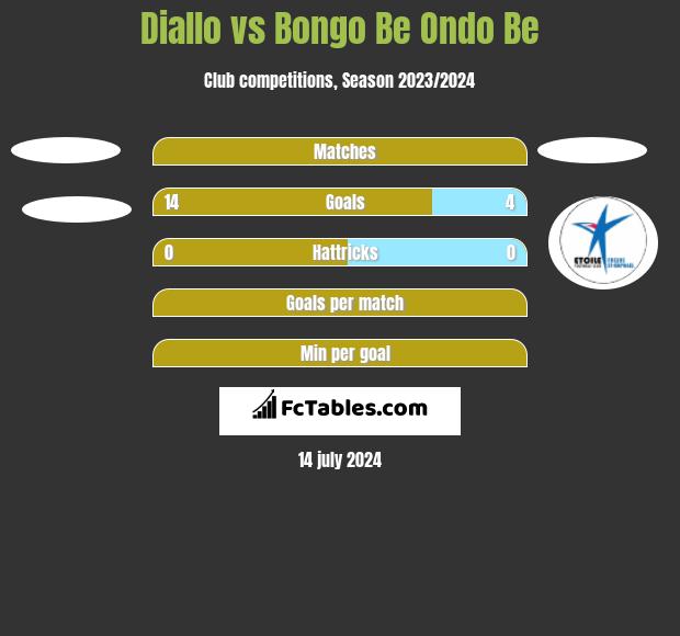 Diallo vs Bongo Be Ondo Be h2h player stats