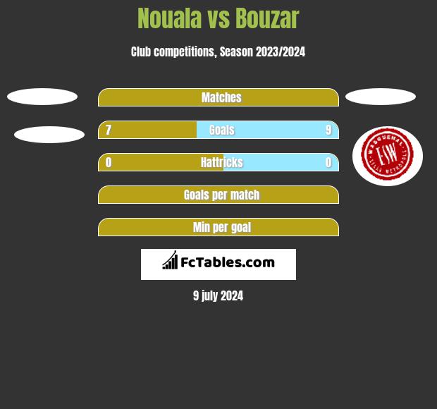 Nouala vs Bouzar h2h player stats