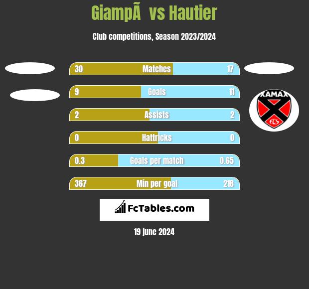 GiampÃ  vs Hautier h2h player stats