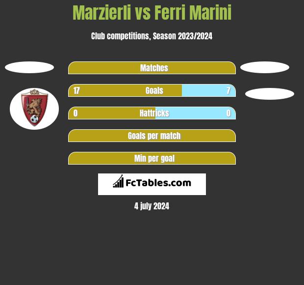 Marzierli vs Ferri Marini h2h player stats