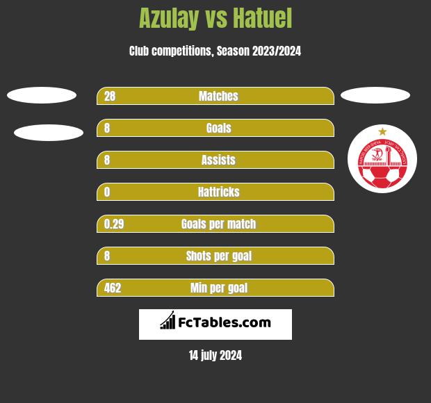 Azulay vs Hatuel h2h player stats