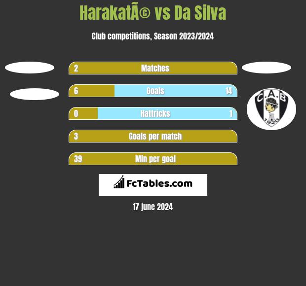 HarakatÃ© vs Da Silva h2h player stats