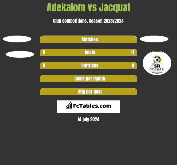 Adekalom vs Jacquat h2h player stats