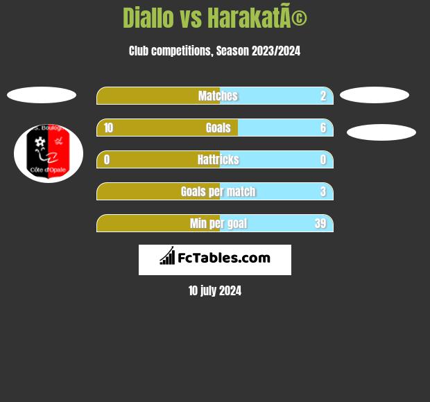 Diallo vs HarakatÃ© h2h player stats
