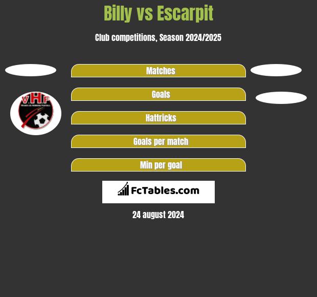 Billy vs Escarpit h2h player stats