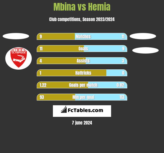 Mbina vs Hemia h2h player stats