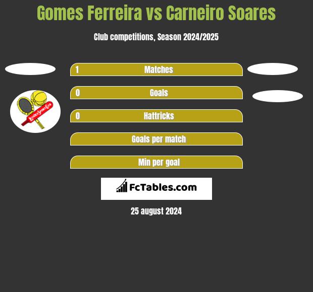 Gomes Ferreira vs Carneiro Soares h2h player stats