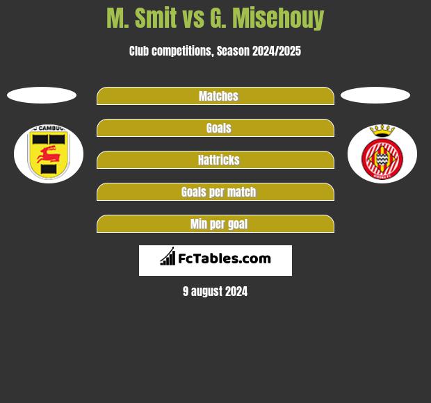 M. Smit vs G. Misehouy h2h player stats