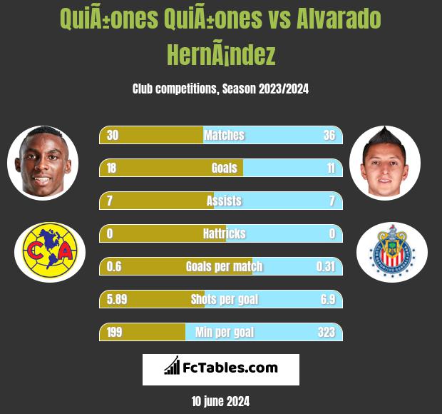 QuiÃ±ones QuiÃ±ones vs Alvarado HernÃ¡ndez h2h player stats