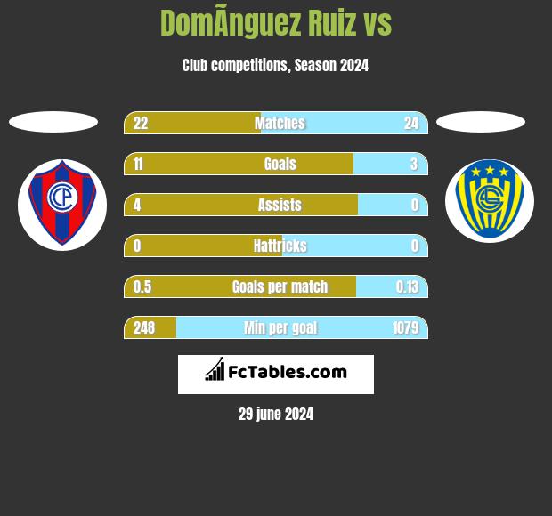 DomÃ­nguez Ruiz vs  h2h player stats