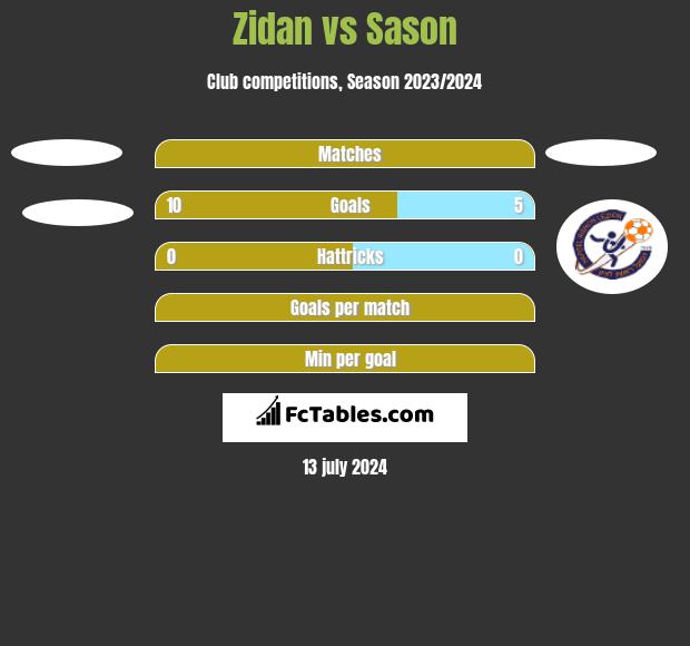 Zidan vs Sason h2h player stats