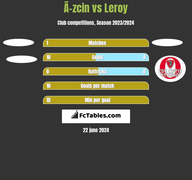 Ã–zcin vs Leroy h2h player stats