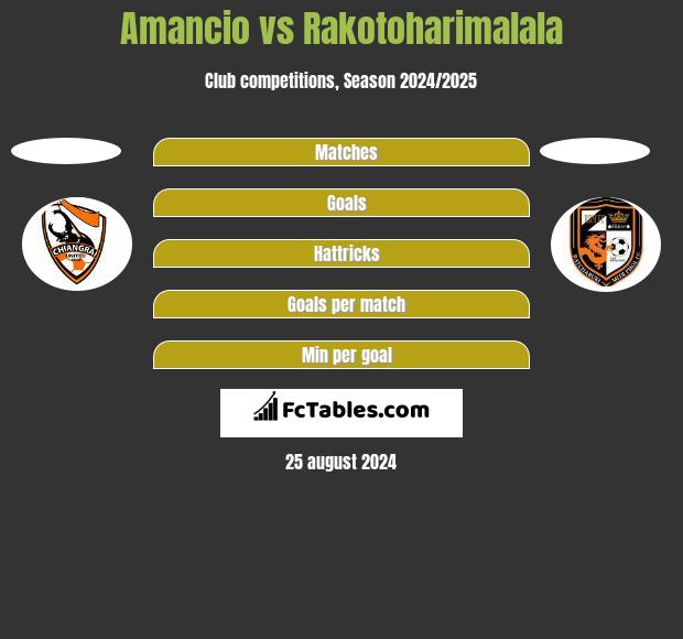 Amancio vs Rakotoharimalala h2h player stats