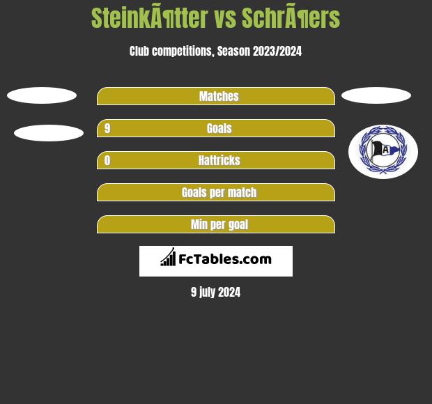 SteinkÃ¶tter vs SchrÃ¶ers h2h player stats