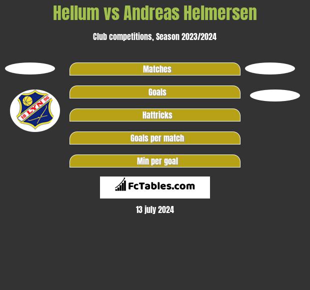 Hellum vs Andreas Helmersen h2h player stats