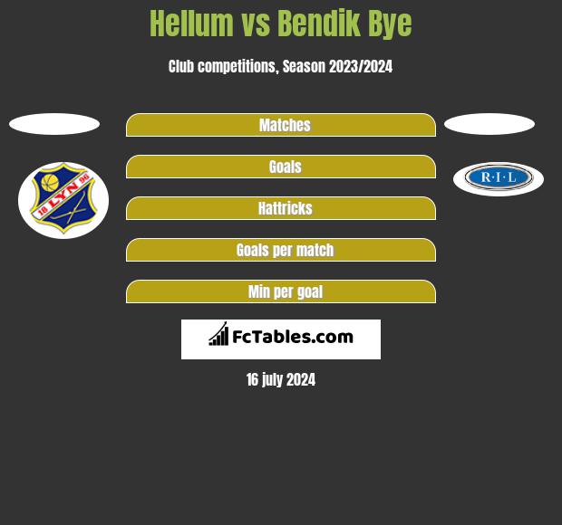 Hellum vs Bendik Bye h2h player stats