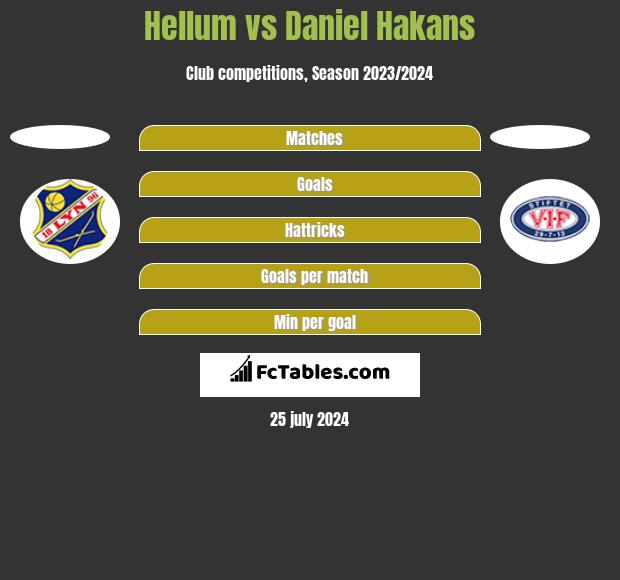 Hellum vs Daniel Hakans h2h player stats