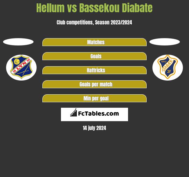Hellum vs Bassekou Diabate h2h player stats