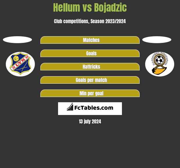 Hellum vs Bojadzic h2h player stats