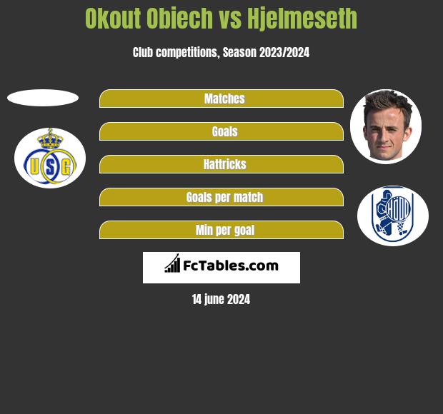 Okout Obiech vs Hjelmeseth h2h player stats