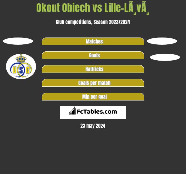 Okout Obiech vs Lille-LÃ¸vÃ¸ h2h player stats