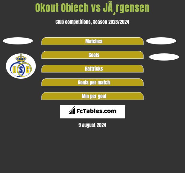 Okout Obiech vs JÃ¸rgensen h2h player stats