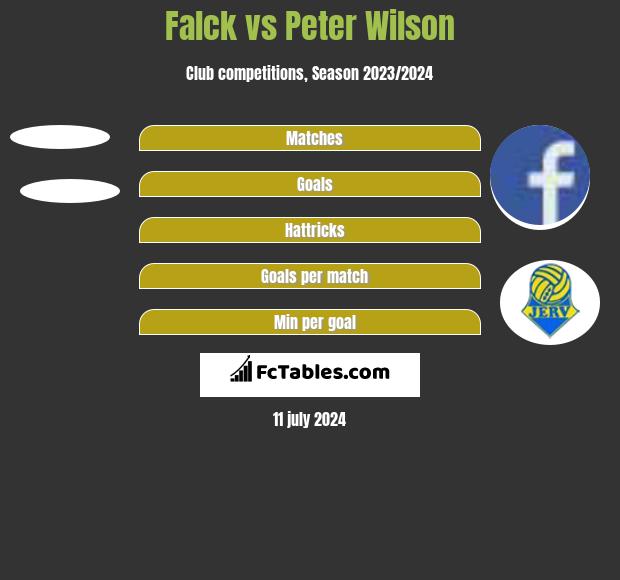 Falck vs Peter Wilson h2h player stats