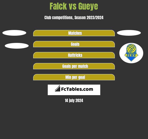 Falck vs Gueye h2h player stats