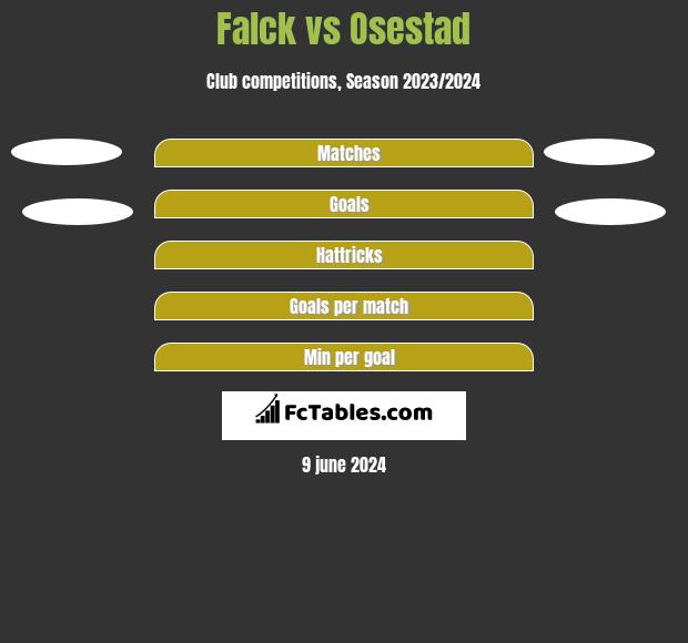 Falck vs Osestad h2h player stats